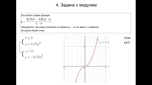 ОГЭ 22 | КАК ПОСТРОИТЬ ГРАФИК С МОДУЛЕМ ЗА 2 МИНУТЫ смотреть онлайн