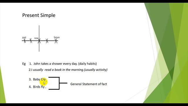 Basic English Grammar Present Simple Tense смотреть онлайн