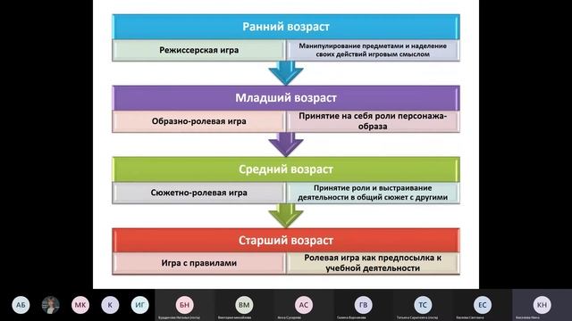 детская деятельность. часть 2. (игровая) смотреть онлайн