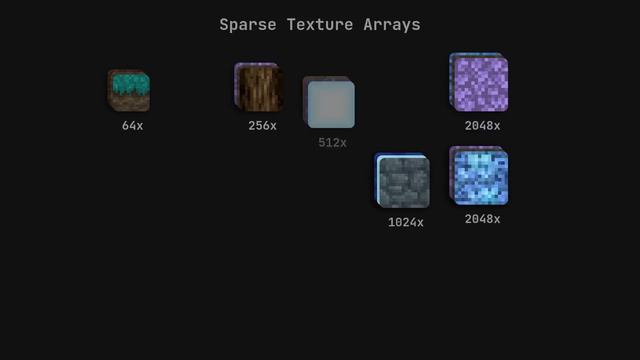 How do Games Load SO MANY Textures? | Sparse Bindless Texture Arrays смотреть онлайн