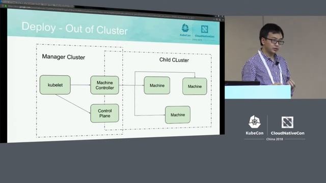 Cluster API Deep Dive With a Tencent Case Study - Feng Min, Google & Zhiguo Hong, Tencent смотреть онлайн