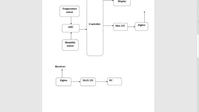 A WIRELESS SENSOR NETWORK NODE DESIGN BASED смотреть онлайн