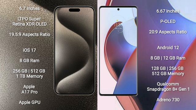 iPhone 15 Pro Max vs Motorola Edge 30 Ultra Review смотреть онлайн