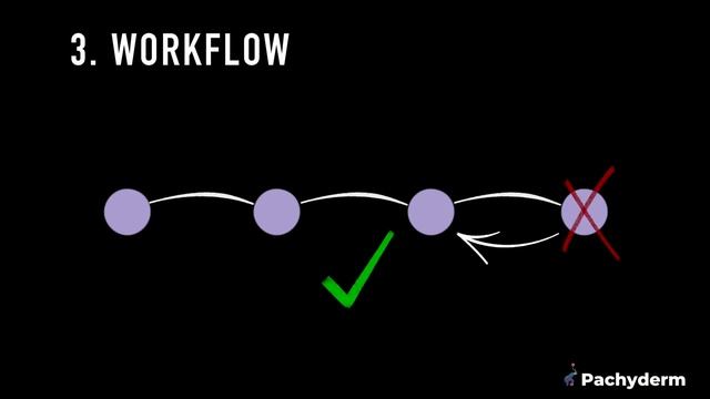 What is Version Control? смотреть онлайн