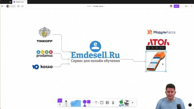 Подключение онлайн-кассы в сервисе Emdesell смотреть онлайн