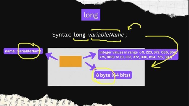 Session - 4 | Variables & Data Type in Java | Part - 2 | Beginner To Professional | Java Training смотреть онлайн