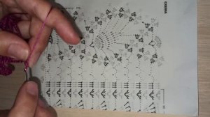 Сарафан крючком. Сарафан с рюшей. Сарафан крючком с воланом. Вязание крючком. Часть 1.