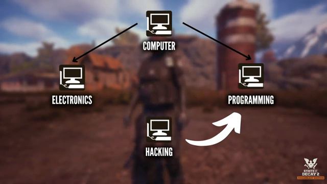 อธิบายสกิล : Hacking - นักรบอัจฉริยะ 200 IQ - State of Decay 2 - [ ตำราสกิลปี 2023 ] #EP.19 смотреть онлайн
