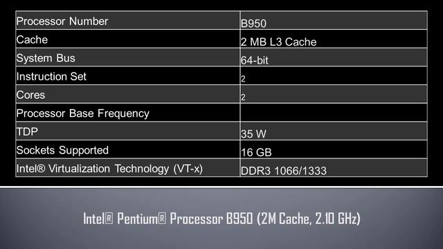 Intel® Pentium® Processor B950