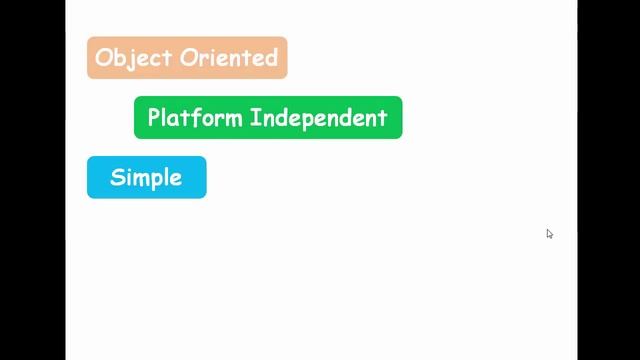 Java Tutorials 01 : Introduction смотреть онлайн