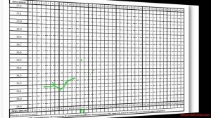 СимптоТермальный Метод Распознавания Плодности (СТМРП, СТ-метод) - Урок2, Часть1.