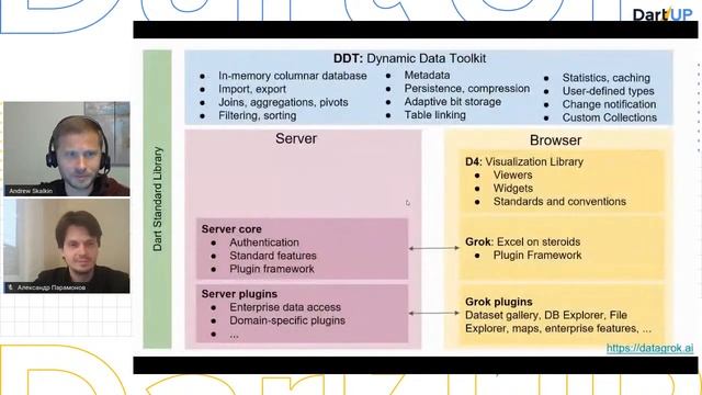 Швейцарский армейский нож для данных на Dart — Андрей Скалкин, Александр Парамонов, Datagrok смотреть онлайн