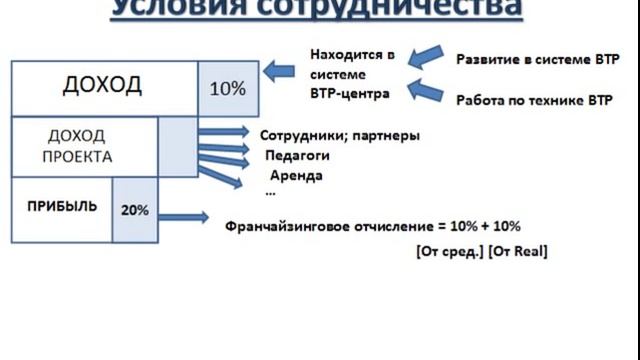 Руководство к Творческой Практике
