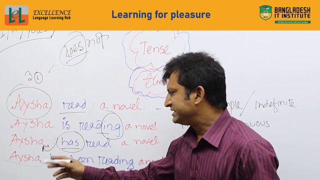 Tense in English Grammar in Bangla 📢Learn English Grammar смотреть онлайн