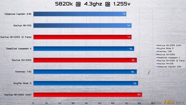 Noctua NH-D15S Review - What's Changed Vs. The D15?!