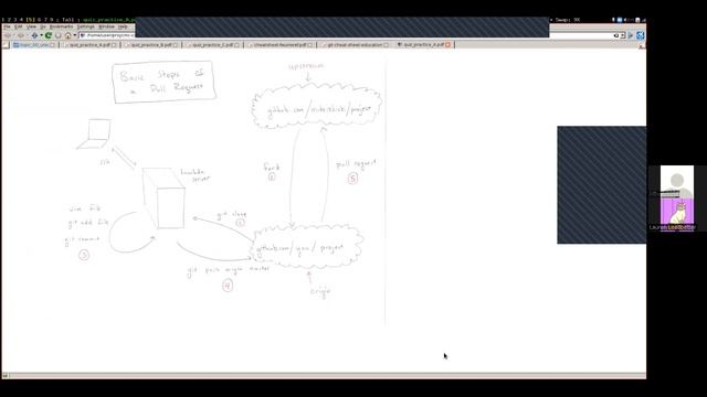 2023-01-23: syllabus / pull requests смотреть онлайн
