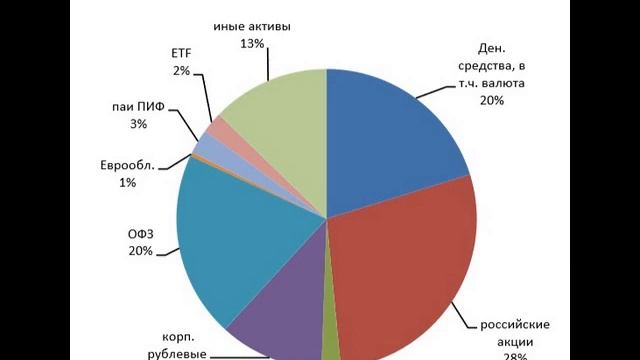 Курс Разумный инвестор, управляйте собственными активами, ИИС смотреть онлайн