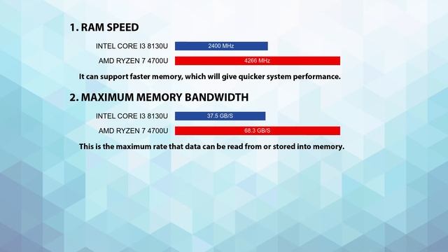 INTEL Core i3 8130U vs AMD Ryzen 7 4700U Technical Comparison смотреть онлайн