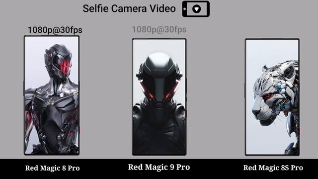 Red Magic 8 Pro vs Red Magic 9 Pro vs Red Magic 8S Pro смотреть онлайн