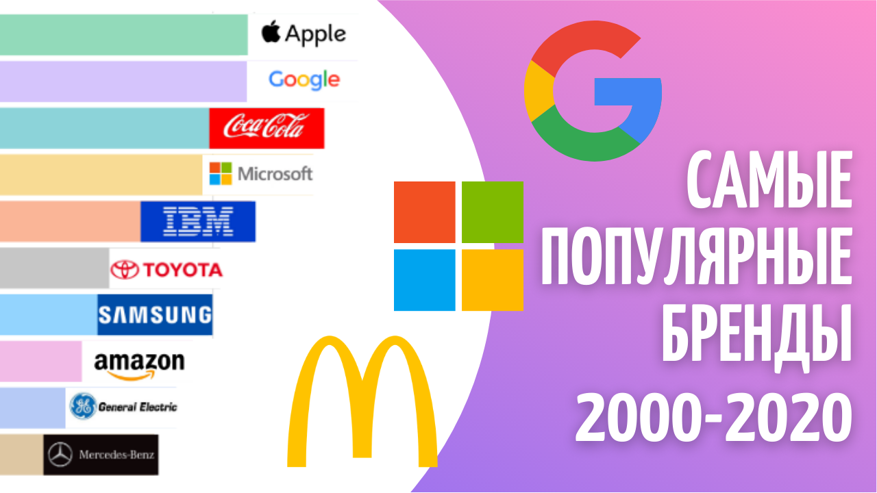 САМЫЕ ПОПУЛЯРНЫЕ МИРОВЫЕ БРЕНДЫ (2000 - 2020) смотреть онлайн