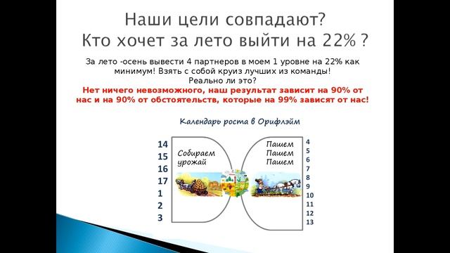 Планируем быстрый рост СЕГОДНЯ, командная планерка ЭНЕРГИЯ смотреть онлайн