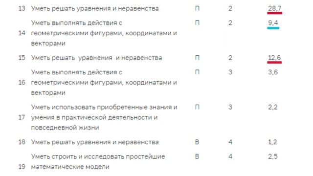 Урок 1. Что такое GeoGebra?