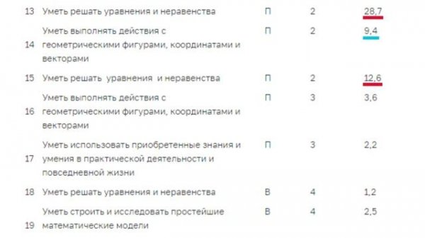 Урок 1. Что такое GeoGebra?