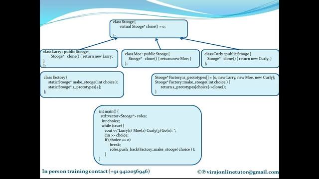 Prototype Design Pattern смотреть онлайн