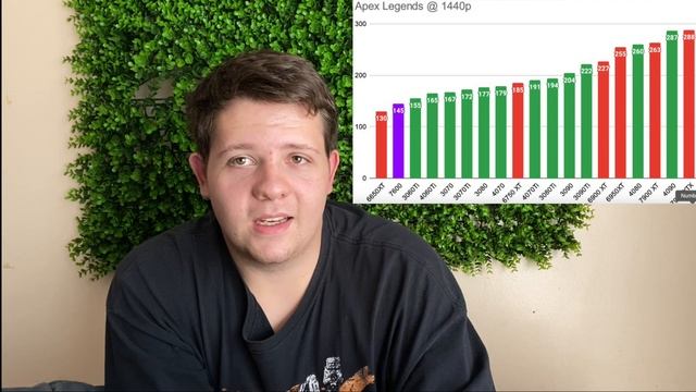 Nvidia RTX 4060Ti Vs AMD Radeon RX 7600: Which is the better Budget Graphics Card? смотреть онлайн