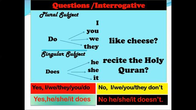 Class 5 English The Present Simple tense смотреть онлайн