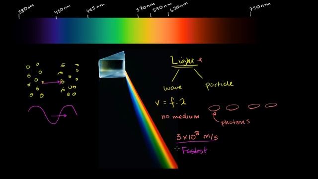 Introduction to light | Electronic structure of atoms | Chemistry | Khan Academy смотреть онлайн
