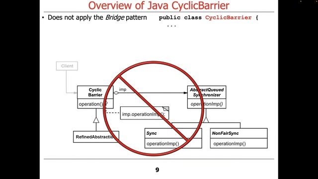 Structure & Functionality of Java CyclicBarrier смотреть онлайн
