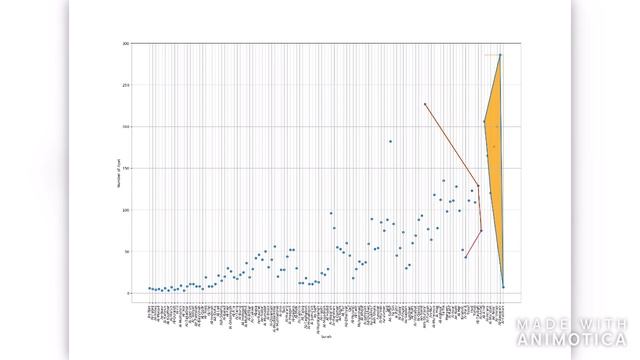How to draw a unique drawing of the name Allah on Python смотреть онлайн