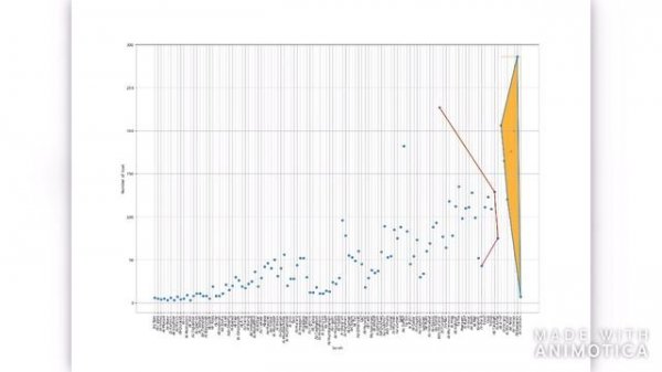 How to draw a unique drawing of the name Allah on Python