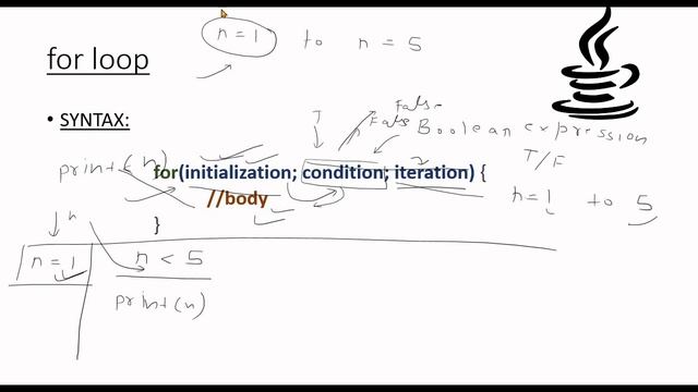 What is java for loop, and code example? смотреть онлайн