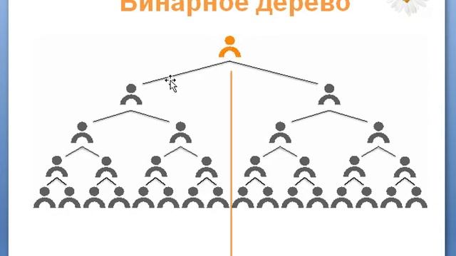 МАРКЕТИНГ 5. Секретные материалы Только для лидеров смотреть онлайн