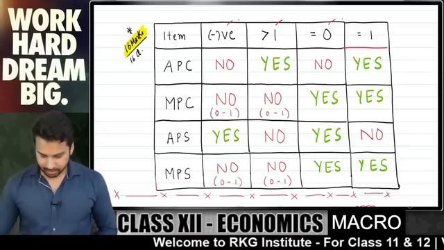Keynes Theory DETAILED REVISION | 12 Marks | Class 12 Economics | Boards 2024 | CA Parag Gupta смотреть онлайн