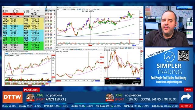 The Markets: Afternoon❗ Feb 1 Live Trading $TSLA $AMZN $META $AAPL $LI $NVDA (Live Streaming) смотреть онлайн