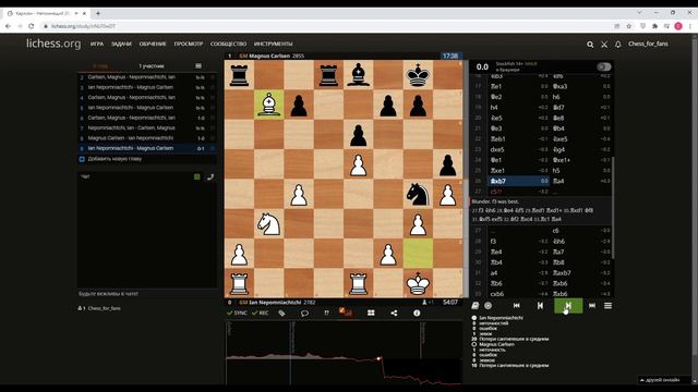 Шахматы. Матч за звание ЧЕМПИОНА МИРА. Карлсен VS Непомнящий. Обзор 9 партии: ЯН ПОСЫПАЛСЯ! смотреть онлайн