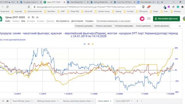 Ждете цену на кукурузу 250 долларов? Я не жду.