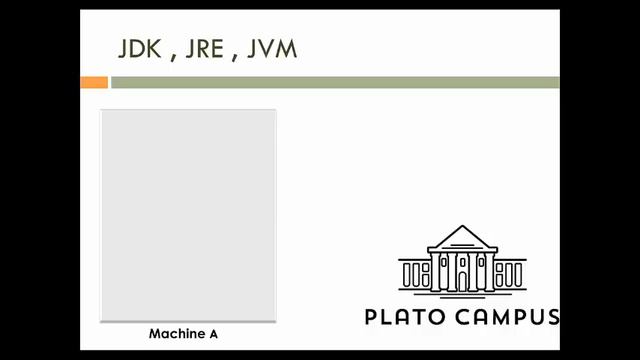 Java Online Training- Plato Campus смотреть онлайн