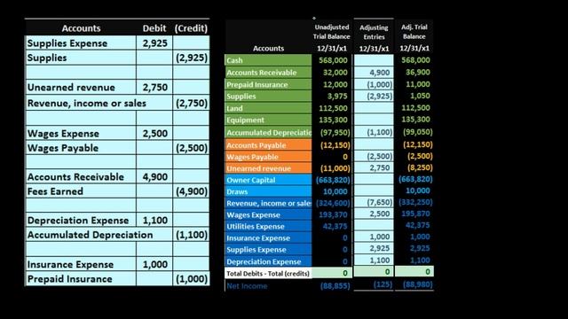 Work Sheet Definition -What is a Work Sheet? смотреть онлайн