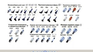 АВТОМОБИЛЬНЫЕ ЛАМПЫ И ИХ ВИДЫ  2019 10 09 11 32 19 121