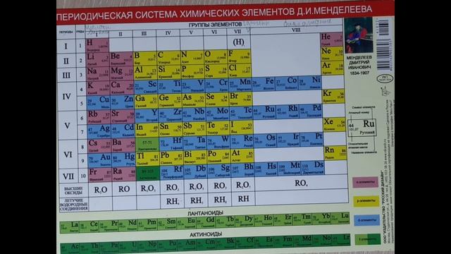 Химия 8 класс параграф 50 "Периодический закон Д.И. Менделеева смотреть онлайн