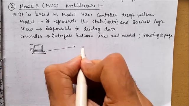 MVC architecture in Java смотреть онлайн