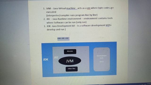 JVM JRE JDK смотреть онлайн