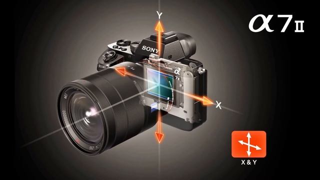 Sony a7SII "бюджетная" находка для съемки в 4К? смотреть онлайн