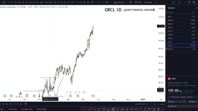 ? ORCL Stock (Oracle stock) ORCL STOCK PREDICTIONS! ORCL STOCK Analysis mesothelioma firm смотреть онлайн