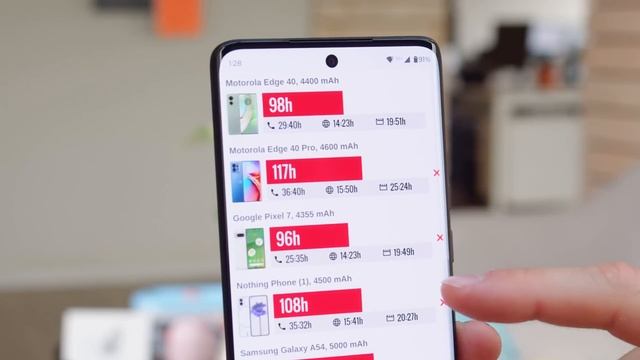 Motorola Edge 40 Review