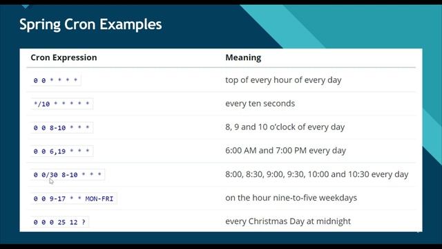 How to set up a Spring Boot Cron Expression to Run a Custom Task on a Schedule смотреть онлайн